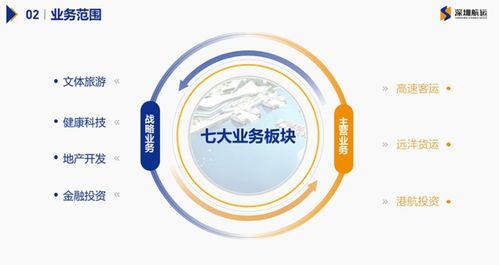 設計企業PPT期間的關鍵步驟——以王圖科技新能源原動設備銷售為例