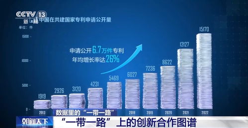 十年共建，“一帶一路”科技合作描繪新興能源研發新圖景