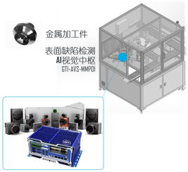 AI機器視覺破局智能制造與新能源設備銷售痛點